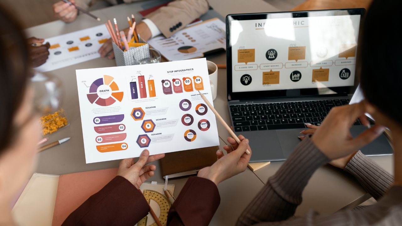 Inteligência de mercado