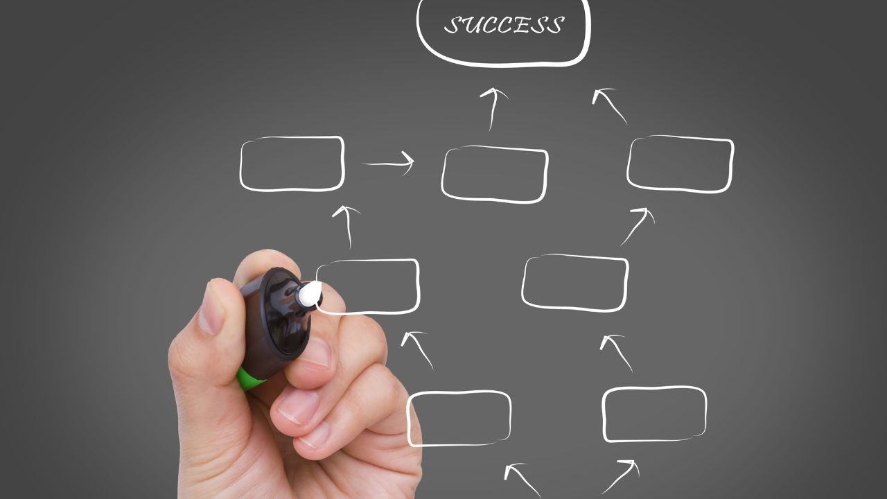 Diagrama: o que é, quais são os tipos e como usar para organizar informações