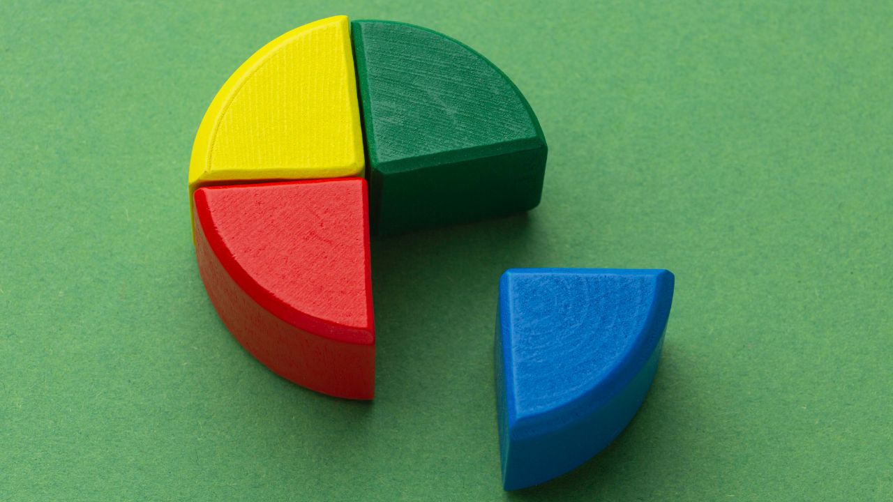 O que é market share? Como calcular e exemplos